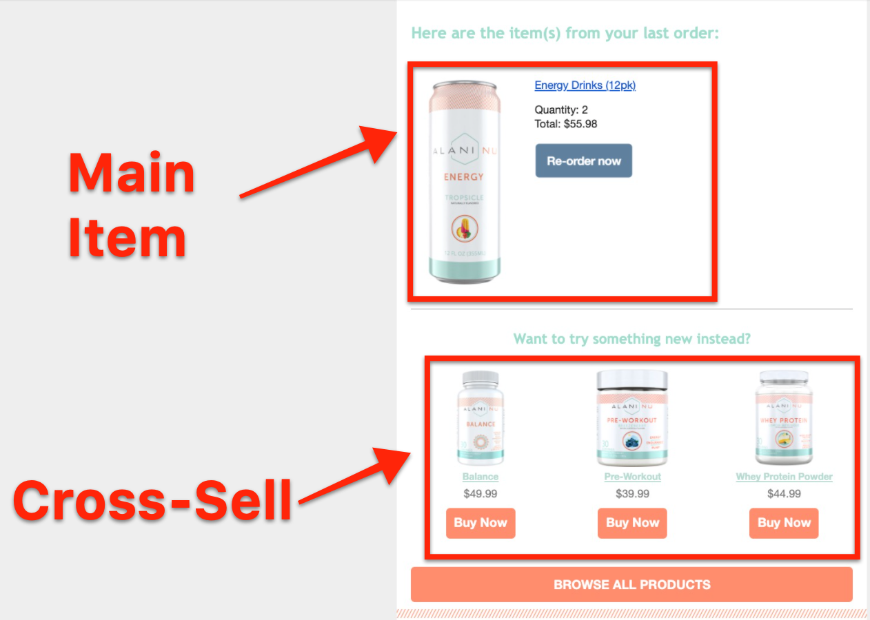 How To Write Cross Sell Emails: The Secret To Making Thousands For Your